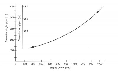 exhaustsizechart_206.jpg