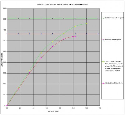 16V Integrale flowtests 06.120.jpg