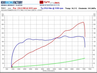 dyno1.jpg