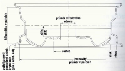 znaceni-disku.jpg
