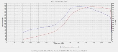 Dyno Lancia.jpg