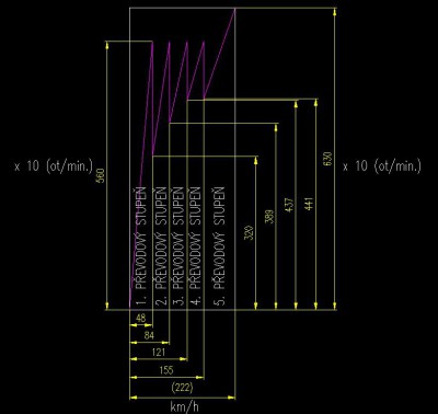pilový diagram2.JPG