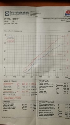 dyno result after correction.jpg