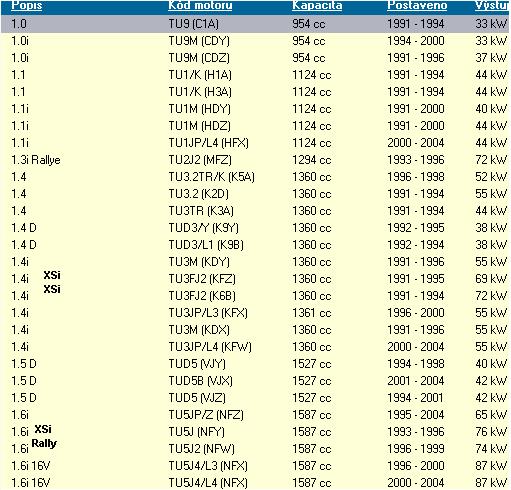 106_motorizace.JPG
