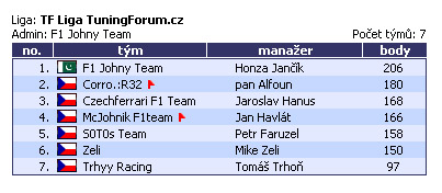 f1spanelsko.jpg